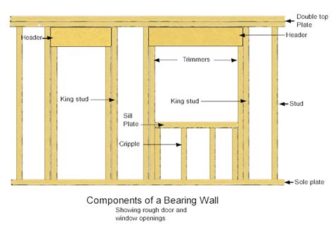 Wall Framing Basics