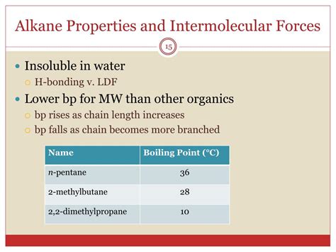 PPT - Alkanes and Cycloalkanes PowerPoint Presentation, free download - ID:2371327