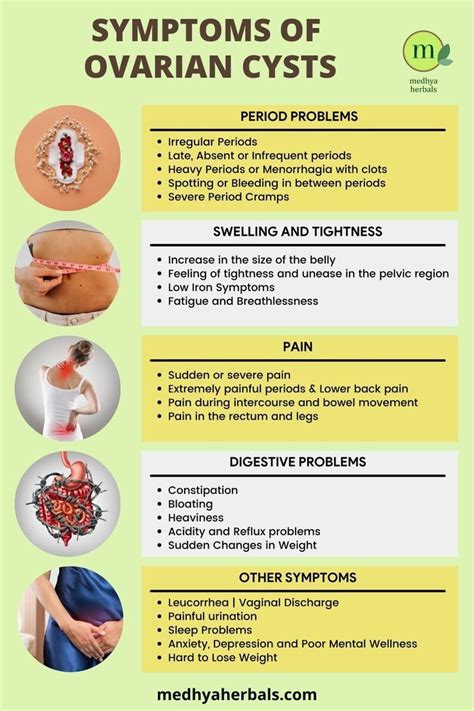 Ovarian Cyst Treatment, Ovarian Cyst Symptoms, Pcos Symptoms ...