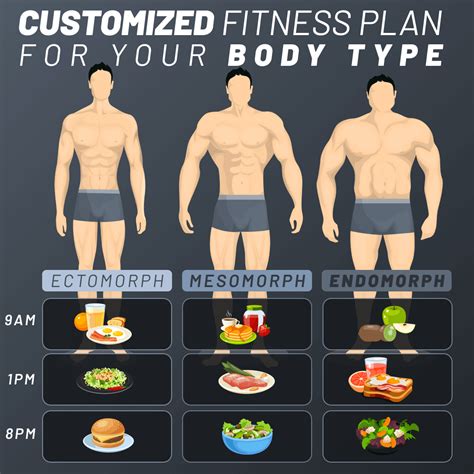 Male Body Types: What's Your Shape? | 30 Day Fitness Challenge