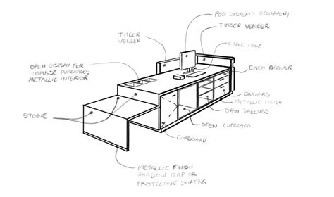 Tips for Technical Drawings in Layout (Sketchup) - LayOut - SketchUp ...