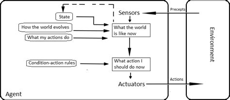 A_04. Intelligent Agents from Wiki - EN - Deep Learning Bible - B ...