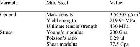 Material Properties Mild-Steel | Download Scientific Diagram