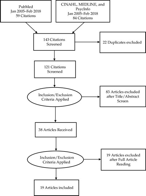 The Current Intervention Studies Based on Watson's Theory of Human Caring: A Systematic Review ...