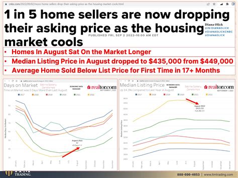 Real Estate Market Imploding | by Lynette Zang - Buy Gold And Silver