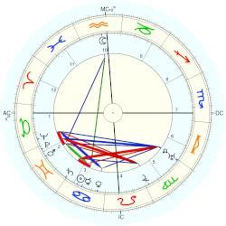 Dorothea Mackellar, horoscope for birth date 1 July 1885, born in Sydney, with Astrodatabank ...