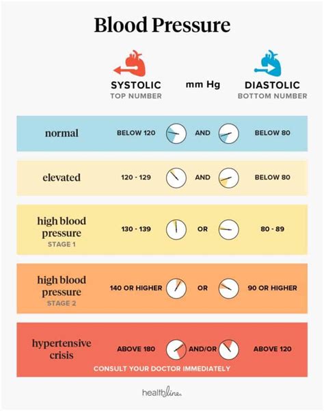 Blood Pressure - Have you had yours checked? - Men and Living Healthy