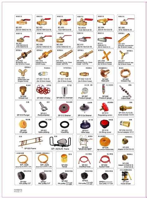 Agricultural Sprayer Parts, Spray Nozzle Garden Parts - China Sprayer Parts and Spray Nozzle price