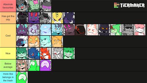 Kaiju Paradise Gootraxians Tier List (Community Rankings) - TierMaker