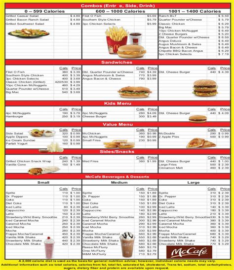 FDA menus—example of quick-service restaurant menu meeting FDA ...