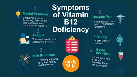 The Treatment Of Vitamin B12 Deficiency Is