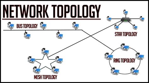 Network Topology Diagrams