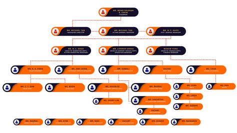 Nsha Organization Chart Image To U - vrogue.co