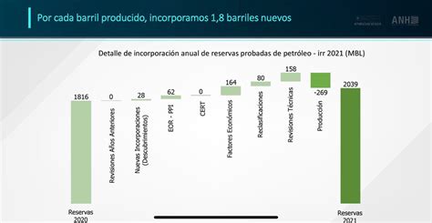 NRGBriefs: Colombia Boosts Reserves; Trinidad’s Young Talks Gas on CNN ...