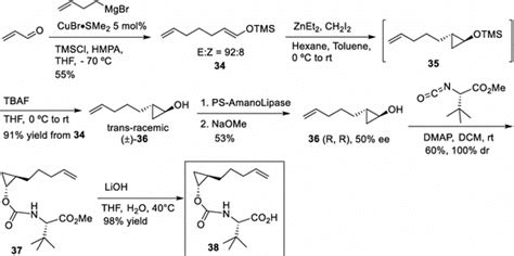 Synthesis of carbamate acid 38 | Download Scientific Diagram