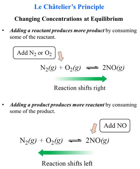 Le Chateliers Principle Practice Problems - Chemistry Steps