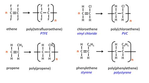 IGCSE Chemistry : 5c) Synthetic Polymers