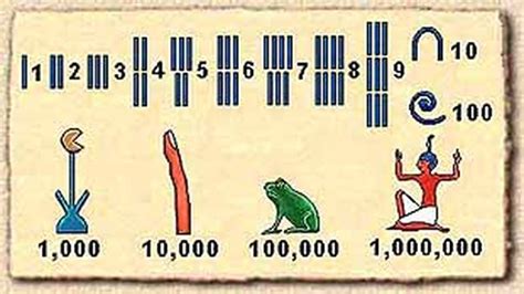 Writing Math - Math,Science, and Medicine in Ancient Egypt