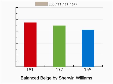 Sherwin Williams Loggia vs Shiitake vs Balanced Beige vs Maison Blanche color combination