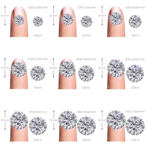 diamond carat sizes Pear diamond carat size chart