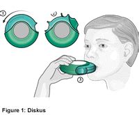 Using Diskus Dry Powder Inhaler (DPI) | Cleveland Clinic