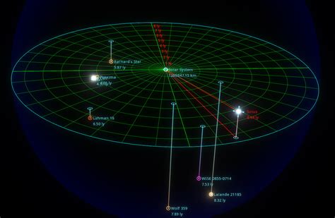 In the Sky This Week – February 25, 2020 - Vatican Observatory