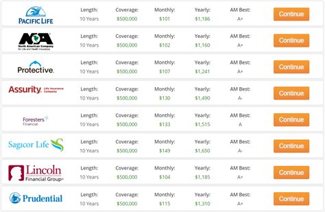 Term Life Insurance Rate Calculator (Instantly Compare 50+ Providers) | JRC Insurance Group™