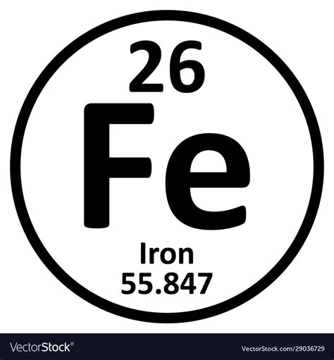 Iron Oxide Periodic Table Symbol | Review Home Decor