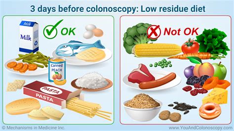 best foods to eat 5 days before colonoscopy Colonoscopy beverly hills explains why these foods ...