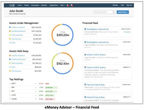 eMoney Advisor vs. MoneyGuidePro: Which is the Best Financial Planning Software?