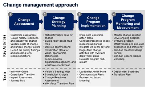 Project Change Management Strategy Template - Excel Project Plan Template