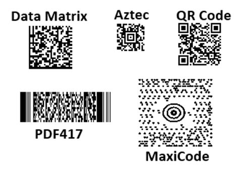 What is the difference between 1D (Linear) and 2D barcodes?