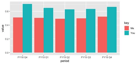 r - geom_bar() make bars different widths and completely overlap ...