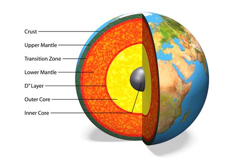 Layers Of The Earth Printable