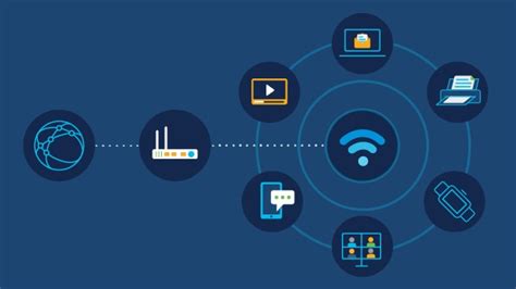 What Is Wi-Fi? - Definition and Types - Cisco