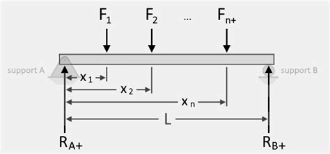 Beam Load Calculator