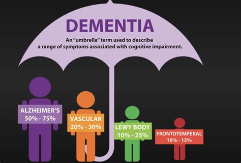 DEMENTIA AWARENESS WEEK JUNE 3-9TH 2019 – Dementia Friendly