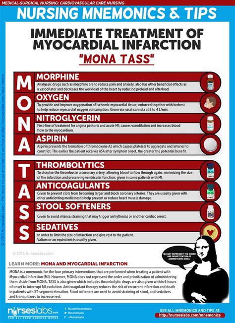 70 best Nursing Mnemonics and Tips images on Pinterest