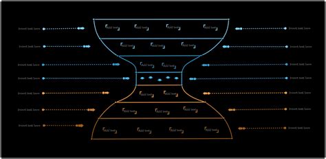 What is a Funnel Diagram and How to use it?