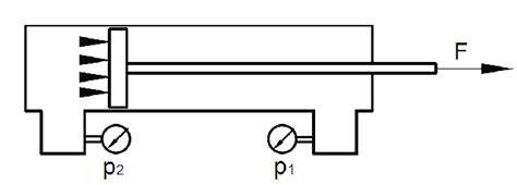 Double acting cylinder (schematic figure) | Download Scientific Diagram