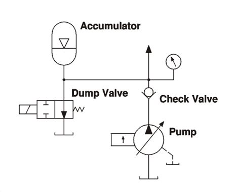 Hydraulic Accumulators – What You Don’t Know Can Kill You - GPM HYDRAULIC CONSULTING, INC.