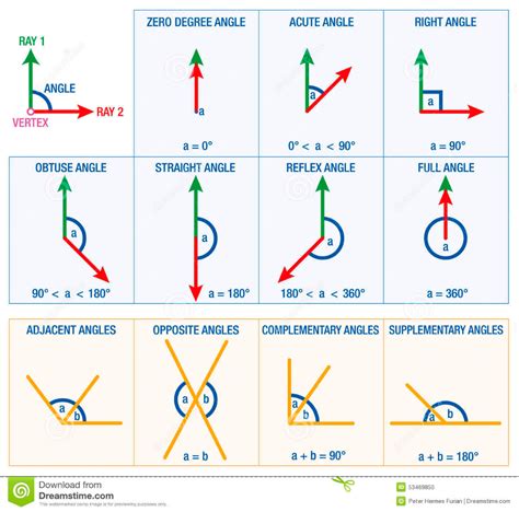 geometria metrica espacial - Pesquisa Google | Studying math, Math methods, Angles math