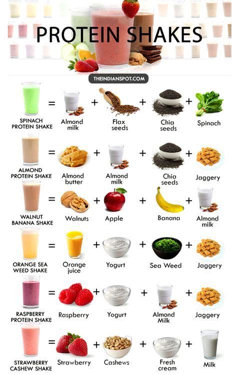 Protein shakes are consumed by almost every individual who workouts regu… | Smoothie recipes ...