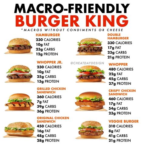 A Burger Contains 220 Nutritional Calories - Burger Poster