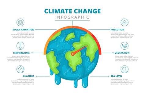 Infographic Climate Change