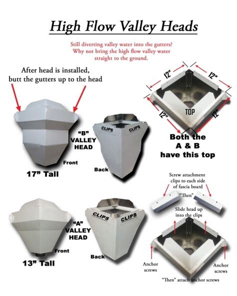 Roof Valley Rain Water Diverter Inside Corner Conductor Head ...