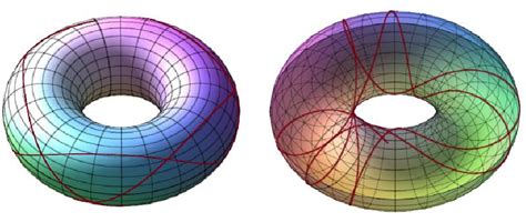 Figure 1 from Closed geodesics on surfaces and Riemannian manifolds | Semantic Scholar