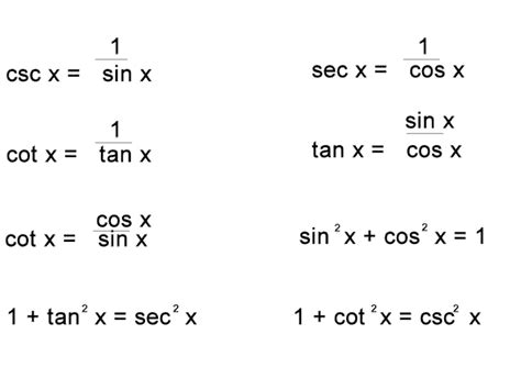 What are Identities?