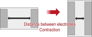 Chip Resistor Failure Modes | Electronics Basics | ROHM