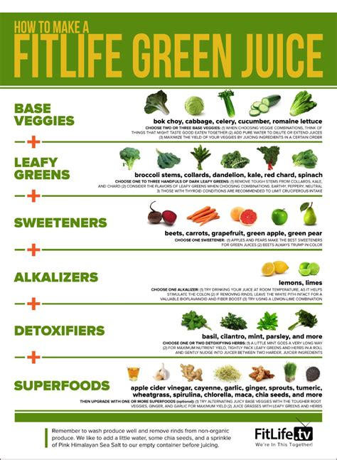 green juice ingredients - Google Search | Detox juice, Drink green juice, Green juice